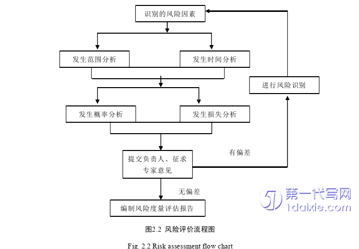 项目管理论文怎么写