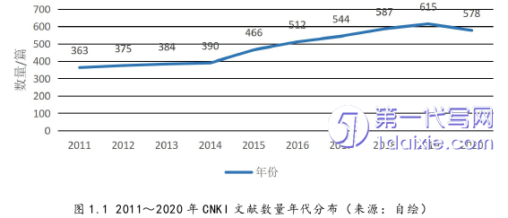 景观毕业论文怎么写