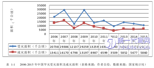 环艺毕业论文参考