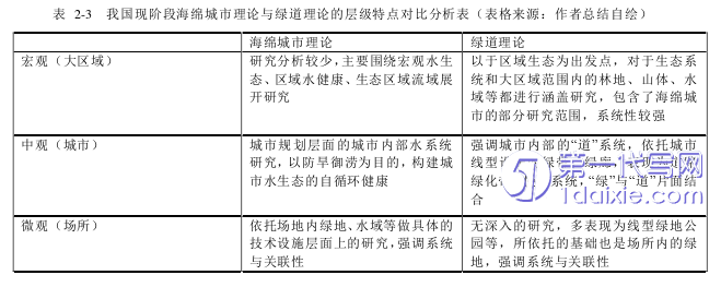 环艺毕业论文怎么写