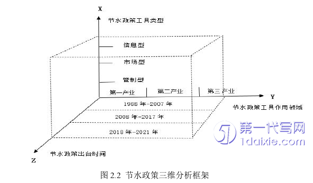 行政管理毕业论文怎么写