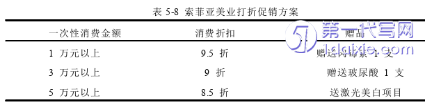 营销毕业论文参考