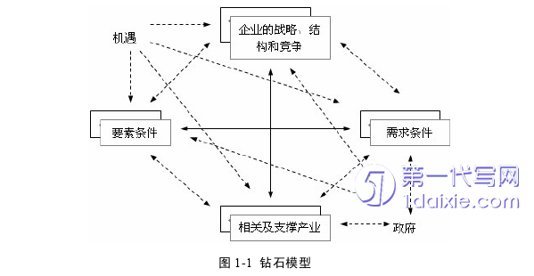 酒店管理毕业论文参考