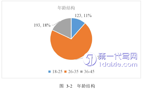 人力资源管理论文怎么写