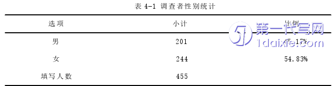 市场营销论文参考