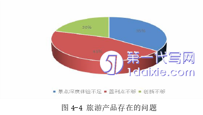 电子商务论文参考