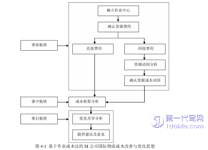 物流论文参考