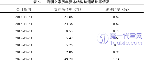 财务管理论文参考