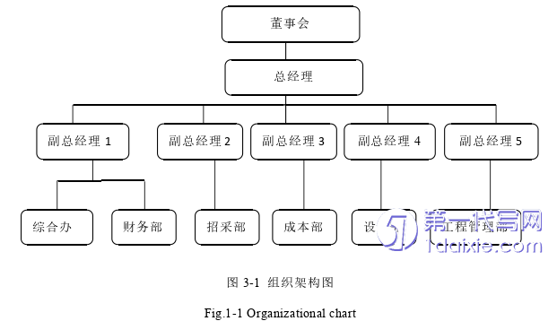 人力资源管理论文怎么写