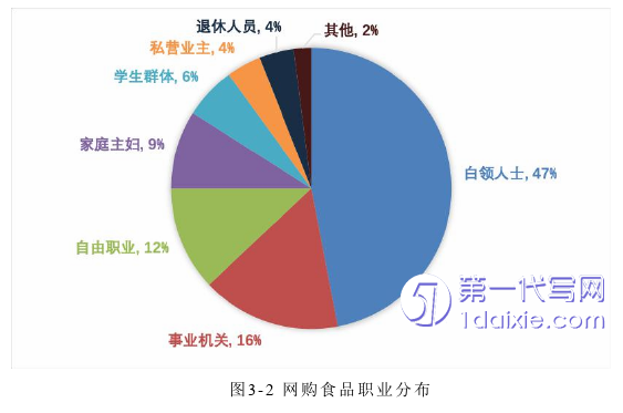 市场营销论文怎么写