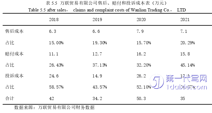 电子商务论文参考