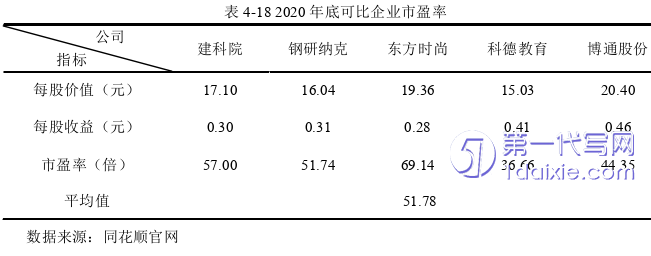 财务管理论文参考