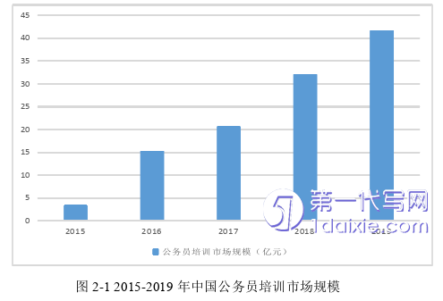 财务管理论文怎么写