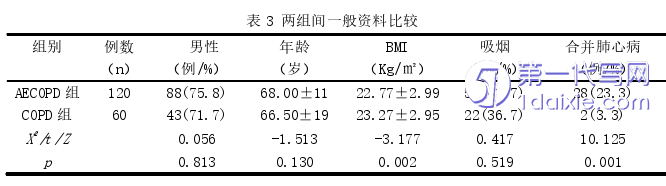 医学论文怎么写