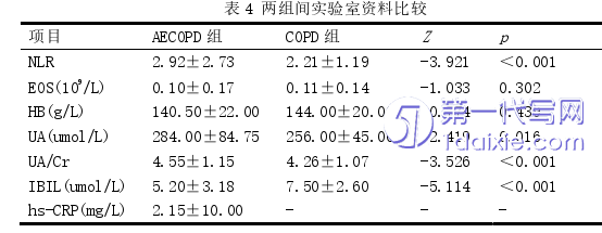 医学论文参考