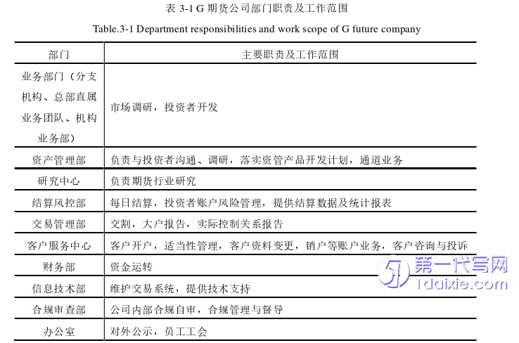 管理学论文怎么写