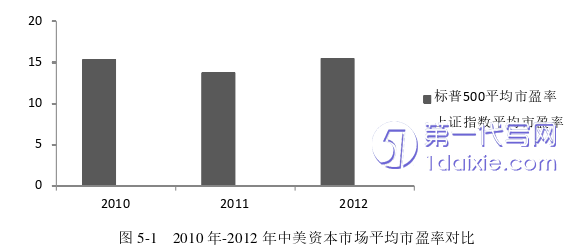 会计论文参考