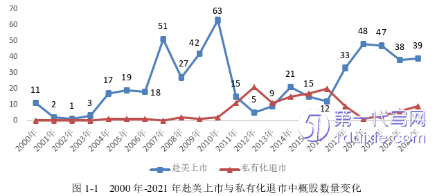 会计论文怎么写