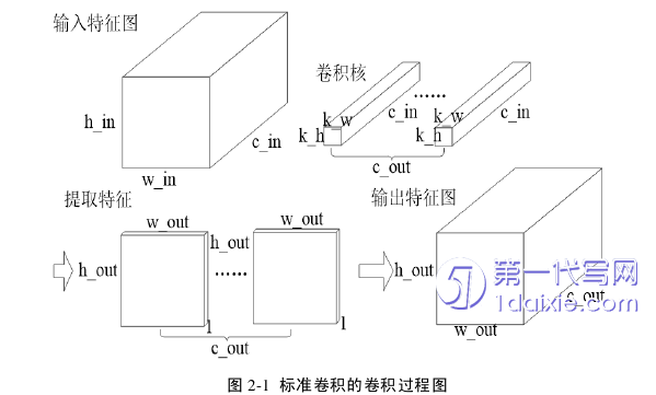 计算机论文怎么写