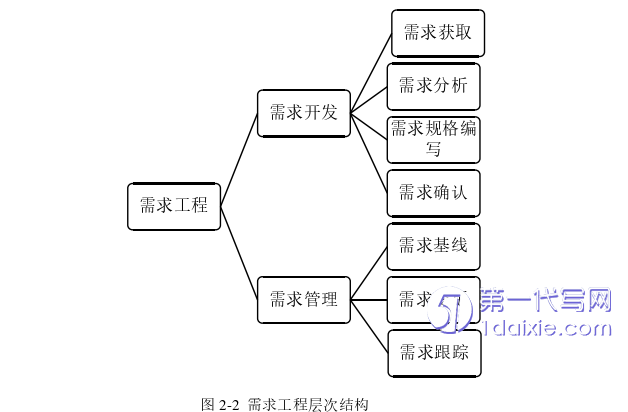 项目管理论文怎么写