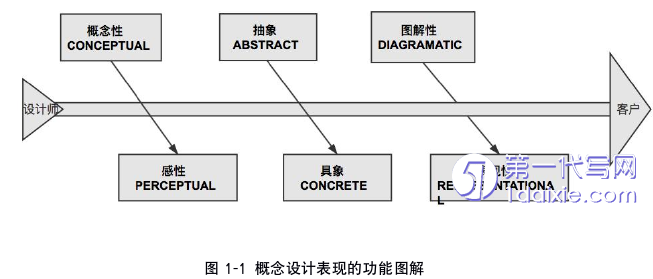 环艺毕业论文怎么写