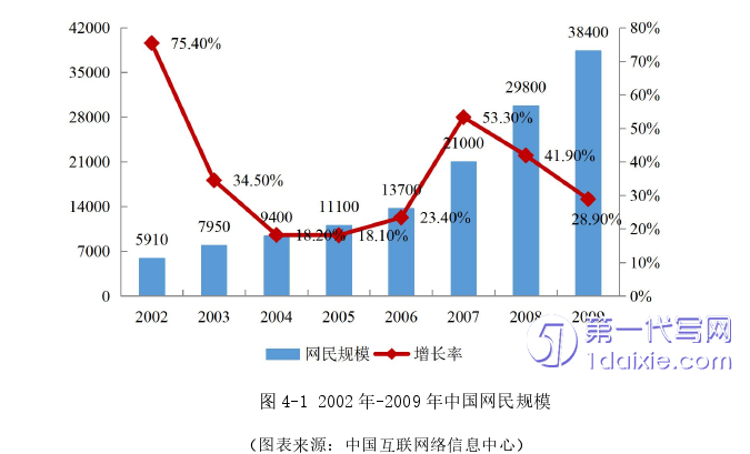 行政管理毕业论文参考