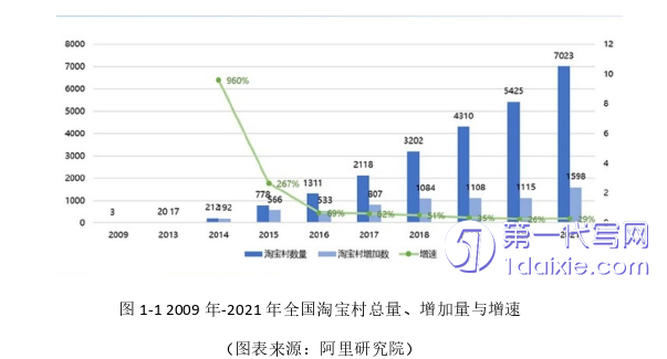 行政管理毕业论文怎么写