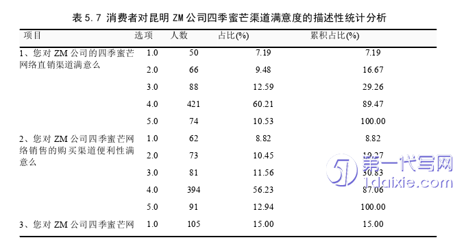 营销毕业论文参考