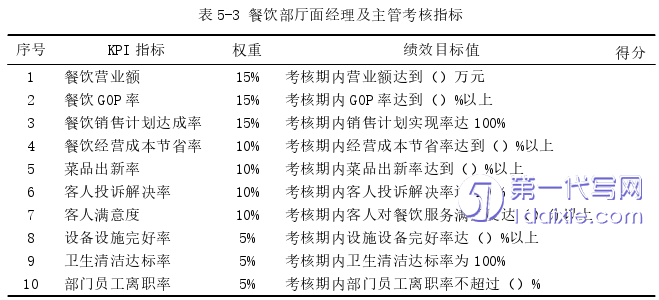 酒店管理毕业论文参考