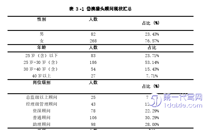 人力资源管理论文怎么写