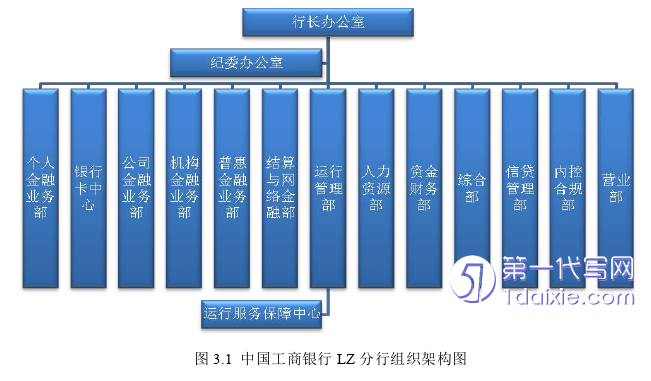 财务管理论文怎么写