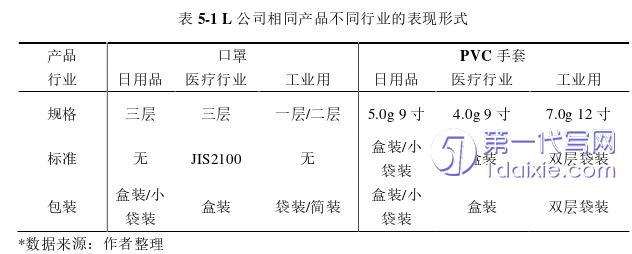 市场营销论文参考