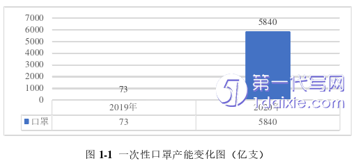 市场营销论文怎么写