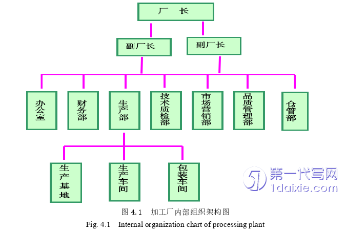 电子商务论文怎么写