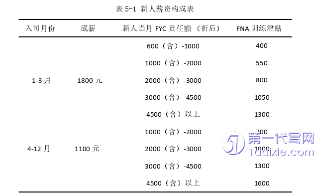 人力资源管理论文参考