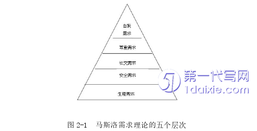 人力资源管理论文怎么写