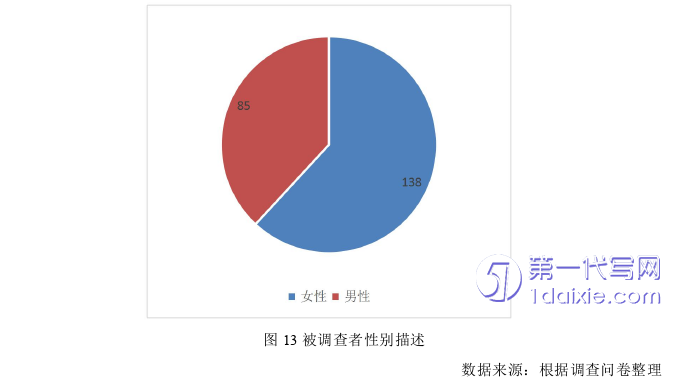 市场营销论文参考