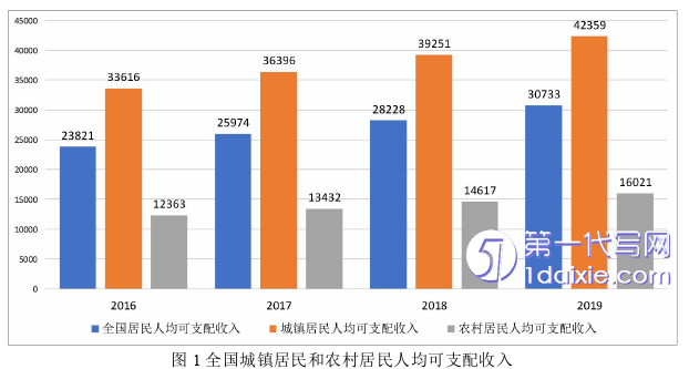 市场营销论文怎么写