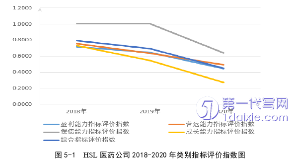 财务管理论文参考