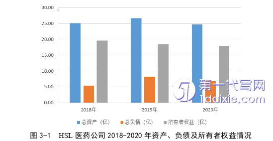 财务管理论文怎么写