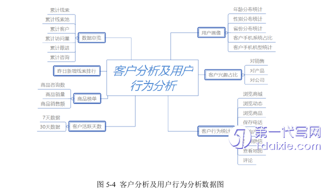 电子商务论文参考