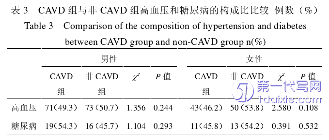 医学论文怎么写