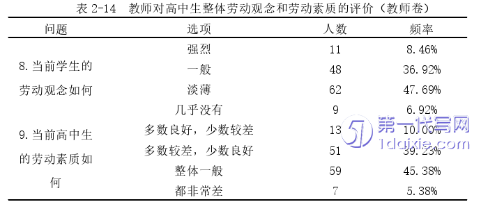 教育论文参考