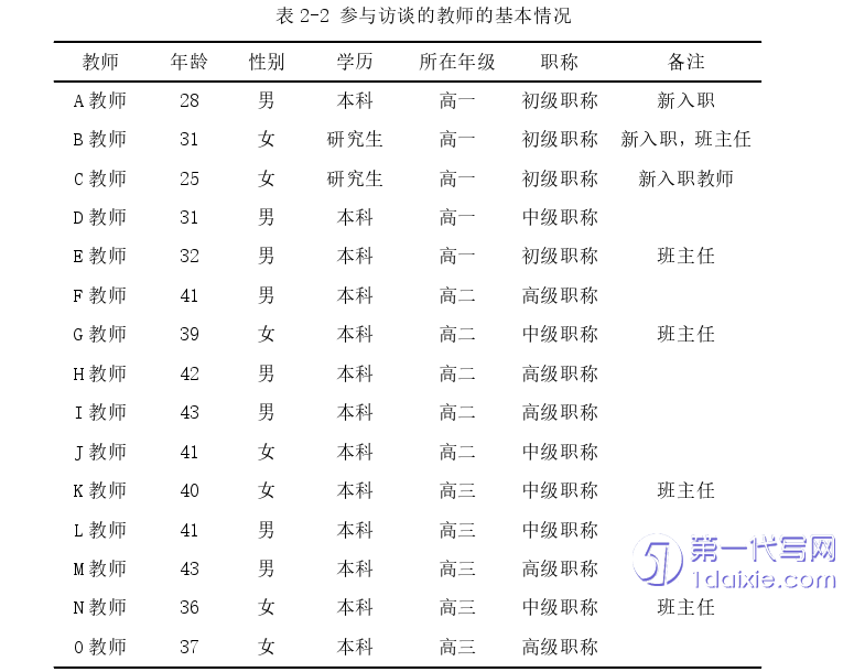 教育论文怎么写