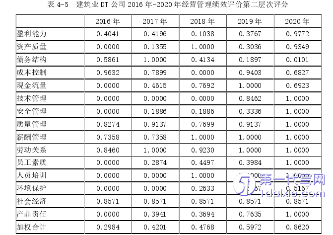 管理学论文参考