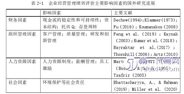 管理学论文怎么写
