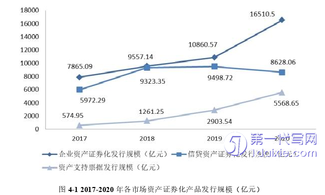 会计论文怎么写