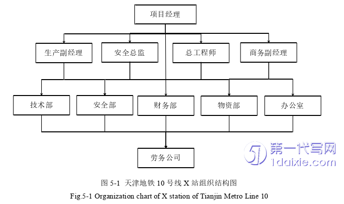 项目管理论文参考