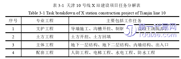 项目管理论文怎么写