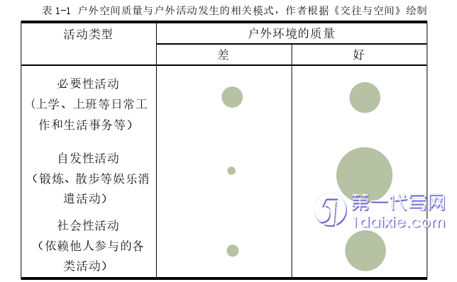 景观毕业论文怎么写